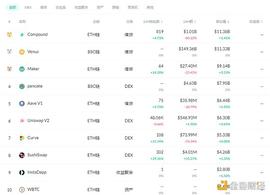 EFI:金色DeFi日报 | DeFi代币YFI首次突破5万美元_ECO