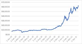 coinbase:上市首日市值破千亿美元！资本“盛宴”背后，如何看Coinbase的投资价值？_GAME