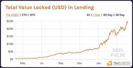 区块链:金色观察 | Anchor年化竟能高达20%？_卖比特币提现1亿违法吗