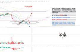 CAR:冷风说币：短线反弹 能否走出反转？2022.08.30_DAN