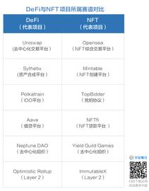 SUM:NFT市场开始走向「生态化」，谁在悄悄搭建金字塔底座？_SWAP