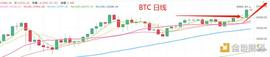 BTC:4.14晚间行情：BTC 如期创新高 接下来该如何操作_KEX