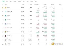 EFI:金色DeFi日报 | DeFi借贷平台借款总量超180亿美元_defibox币有价值吗