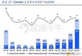 COI:监管破局 或从Coinbase上市开始？_BitNewCoin