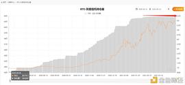 稳定币:加密市场“后劲”有多强 10个数据告诉你答案_比特币
