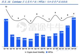 COI:观察 | 监管破局，或从Coinbase上市开始？_数字货币