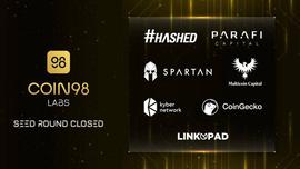 LLE:融资新闻 | 越南DeFi公司Coin98 Labs获得125万美元种子轮融资，Hashed等领投_YEL币