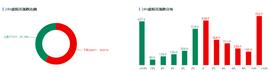 USDT:行情分析 | 比特币市值占比降至两年新低，对牛市有何影响？_btc交易平台usdt