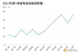 区块链:一文读懂欧易OKEx旗下OKEx Blockdream Ventures投资版图（推荐收藏）_ITA