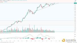 BTC:金色趋势丨BTC突破压制 有望新一轮行情_加密货币
