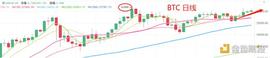 ONO:4.12晚间行情：BNB高位震荡还能拿么 BTC能突破新高么？_SFUSD币