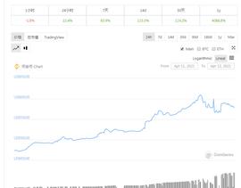 BIG:巴比特观察 | 为自身STO铺路？币安推出0佣金、可交易的股权代币_coinbase官网中国下载