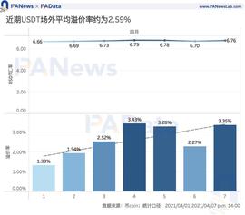 稳定币:数读7大稳定币：今年增发近600次，USDT场外溢价超3%_KEN