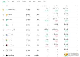 区块链:金色DeFi日报 | DeFi中锁定资产突破600亿美元_比特币市值变化图