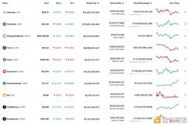 SumSwap:下一个UNI ？SumSwap的崛起会比UNI更加强势_SUMO币