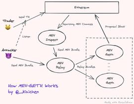 Uniswap:观点 | 原始无序MEV时代到来_uniswap币不见了