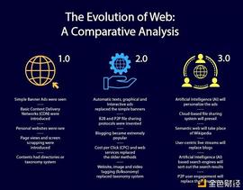 DEF:科普：Web3.0时代 我们的生活将产生什么变化？_DeFi.ch