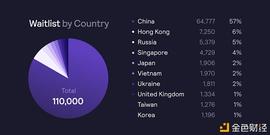 LAYER:dYdX全仓保证金永续合约全新 Layer2主网已上线_dydx币值得长期持有吗