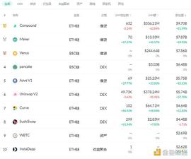 EFI:金色DeFi日报 | Sushi协议v3版MIRIN将兑换、期权和贷款合并至一个合约_DEFI