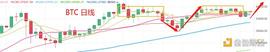 BSV:4.9晚间行情：还能有便宜筹码捡吗_bsv币局最新消息2020年