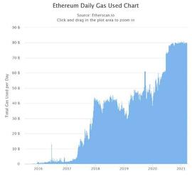 EFI:解析降低以太坊 Gas 费的实践及优劣势_DEFI