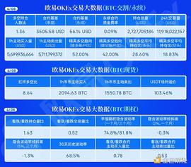 比特币:4.8午间行情：风险加大 关键位置的得失很重要_UBTC价格