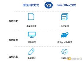 SMA:区块链应用开发组件：助力低代码开发_DEV