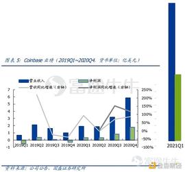 OIN:Q1单季度秒杀去年全年 即将上市的Coinbase你看好吗？_coinbase下载app官方