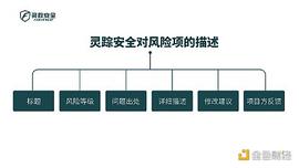 比特币:独家 | 灵踪安全对风险的细节描述_比特币行情最新价格走势图新闻
