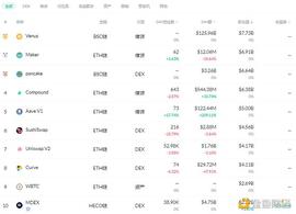 NFT:金色DeFi日报 | 麦当劳法国将于4月9日推出基于其食品的NFT艺术作品_DEF