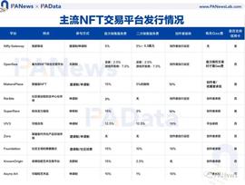 LACE:对比10家主流NFT交易平台，新手玩家该如何选择？_PLACE