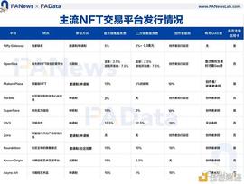 COI:对比10家主流NFT交易平台 新手玩家该如何选择？_COIN