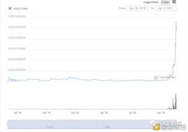 比特币:2万亿美元 现在已进入史无前例的山寨季？_比特币市值走势图表