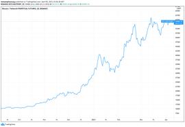 COI:美国顶级基金预测：比特币将达到13万至50万美元_量子比特币包括