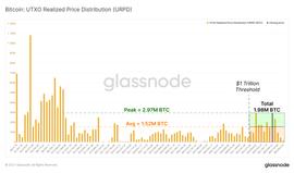 OIN:分析：比特币总市值已经连续10天超过1万亿美元，市场进一步看涨_ClassicBitcoin