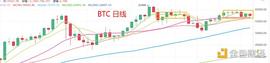 DOT:4.5晚间行情：BTC 会怎么走 今天还能买什么_PBTC35A