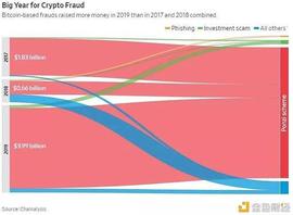 ETH:在许多人寻求