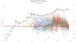 Uniswap:谷燕西：投资比特币的思考_ETF