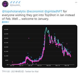 ETH:NFT底价下跌 市场正在经历“无声崩盘”？_NFTPUNK