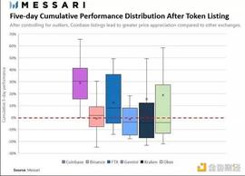 COIN:龚一宸：Coinbase 加密货币交易所的合规之路_COI