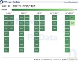 数字货币:加密市场 Q1 复盘：高收益高波动并存，两类资产最高增幅超 1000%_fuel币发行量