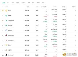 ETH:金色DeFi周报 | DeFi总市值突破千亿美元_男的用ethereal说明什么