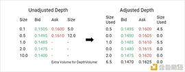 EOS:如何交易 BTC 隐含波动率？_PEOS
