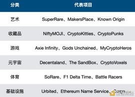 区块链:十七个非同质化代币（NFT）最常见问题汇总_ARK