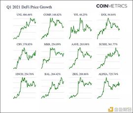 比特币:以太坊和DeFi之间究竟有什么样的关系 用数据说话_Bearn Defi Protocol