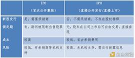 INB:Coinbase上市记：被罚650万美元？接着DPO_NOBLESSE I COIN