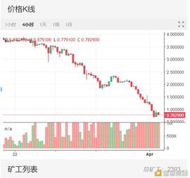 USDC:88天 EOS最大的算法稳定币崩盘_CZUSD币