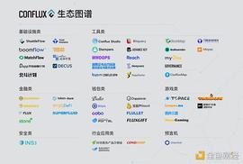 DEF:DeFi重燃公链赛道战火 Conflux生态以巧破力强势突围_DAP