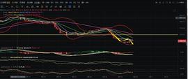 MAC:ETH震荡整理  后市依旧看好空头_ECP币