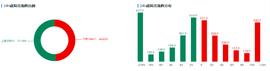 USD:行情分析：美债收益率创14个月新高，比特币何去何从？_比特币